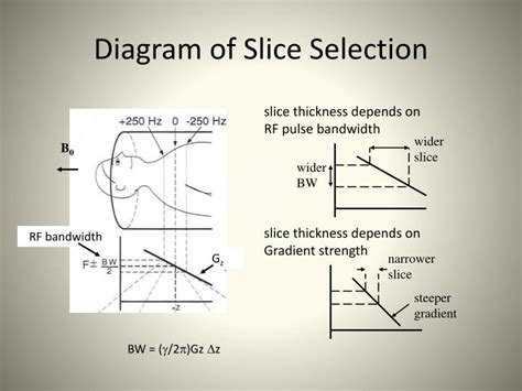 mri slice thickness test|slice selection gradient in mri.